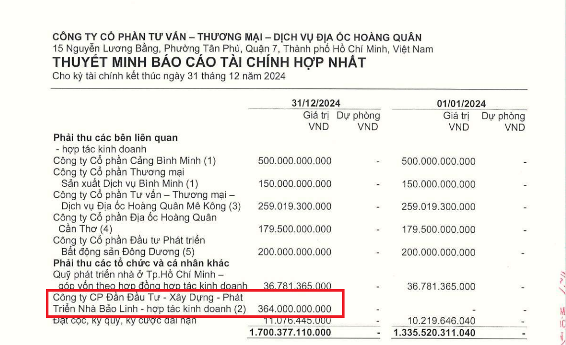Nguồn: BCTC hợp nhất quý IV/2024 của HQC.