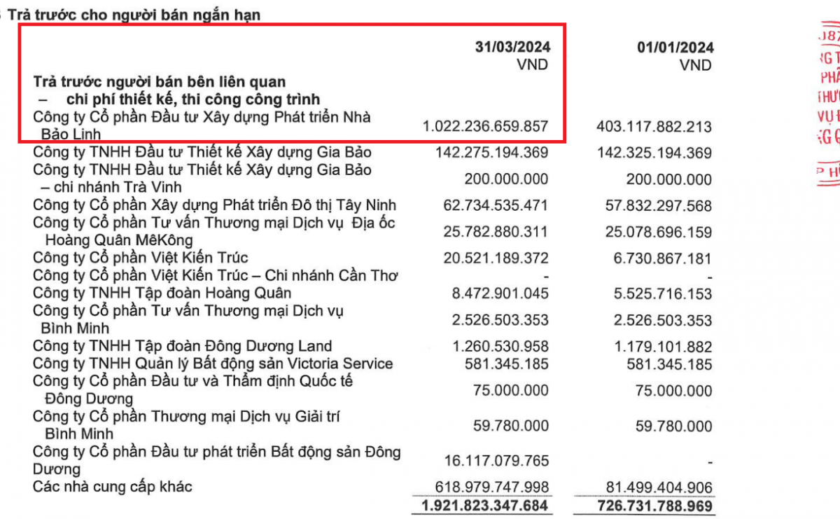 Nguồn: BCTC hợp nhất quý I/2024 của HQC.