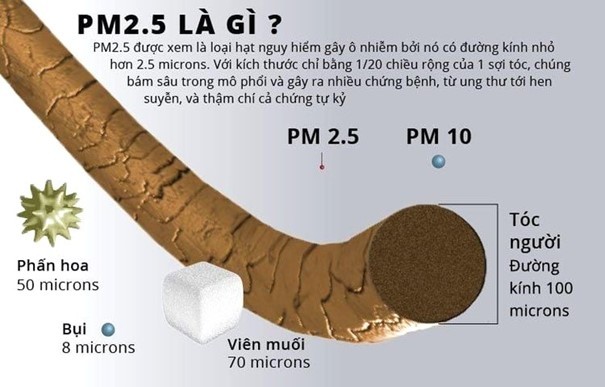Bụi mịn - Sát thủ vô hình và những hệ lụy khôn lường