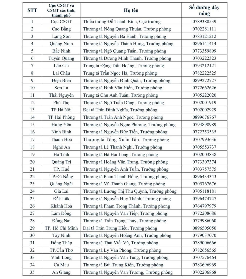 Công bố số điện thoại của Cục trưởng và trưởng phòng CSGT tại 34 tỉnh, thành trền cả nước để tiếp nhận phản ánh
