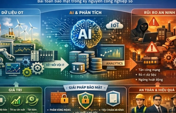 Bài toán bảo mật trong kỷ nguyên công nghiệp số khi khai thác dữ liệu OT cho AI