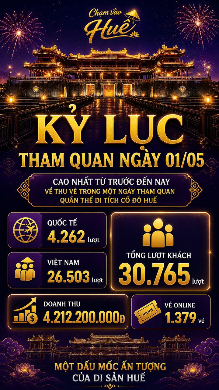 Kỷ lục tham quan Huế