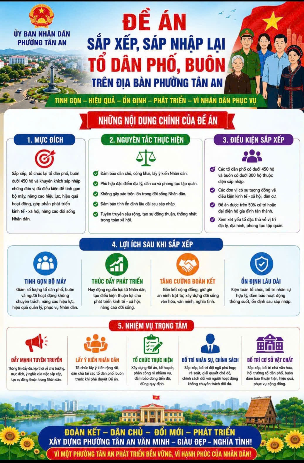 Đắk Lắk đẩy mạnh tuyên truyền Đề án sắp xếp, tổ chức lại tổ dân phố, buôn