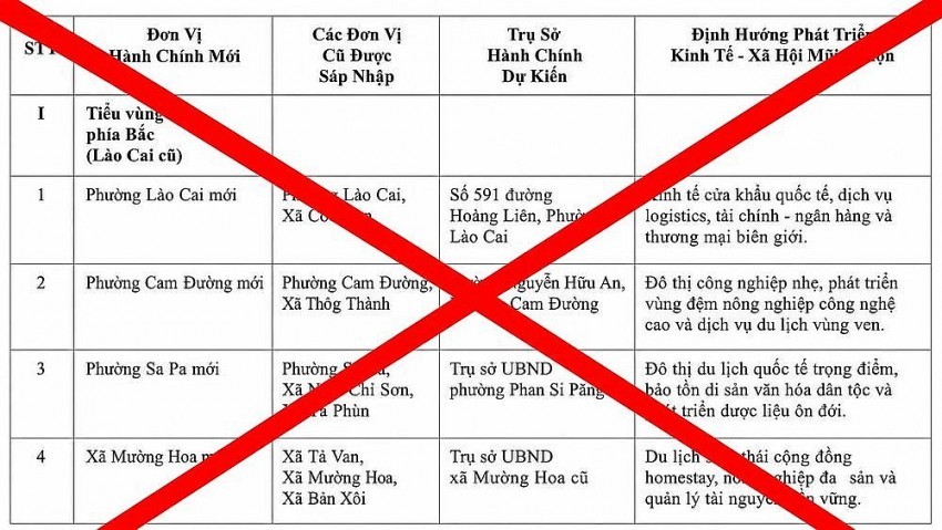 Lào Cai bác bỏ thông tin tiếp tục sáp nhập từ 99 xuống 34 xã, phường