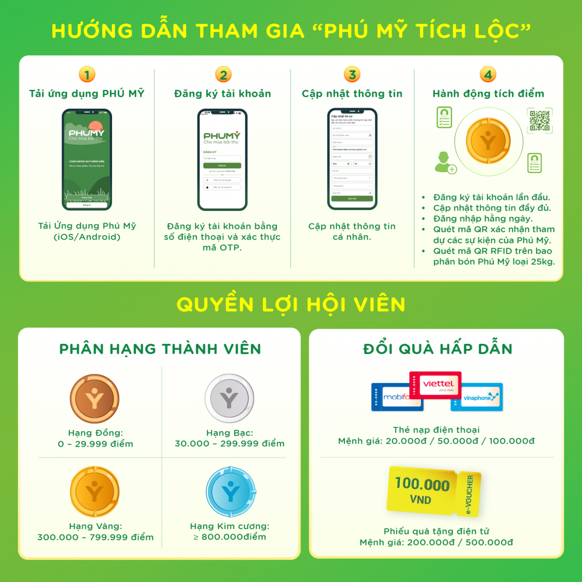 PVFCCo triển khai chương trình khách hàng thân thiết 