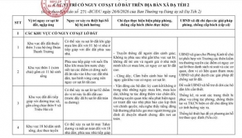 Lâm Đồng: Xã Đạ Tẻh 2 kiến nghị hỗ trợ xử lý các vị trí có nguy cơ sạt lở đất, nguy hiểm ảnh hưởng đến người dân