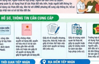 Phường Tân Lập thông báo tìm chủ sử dụng đối với các thửa đất chưa xác định được chủ đất