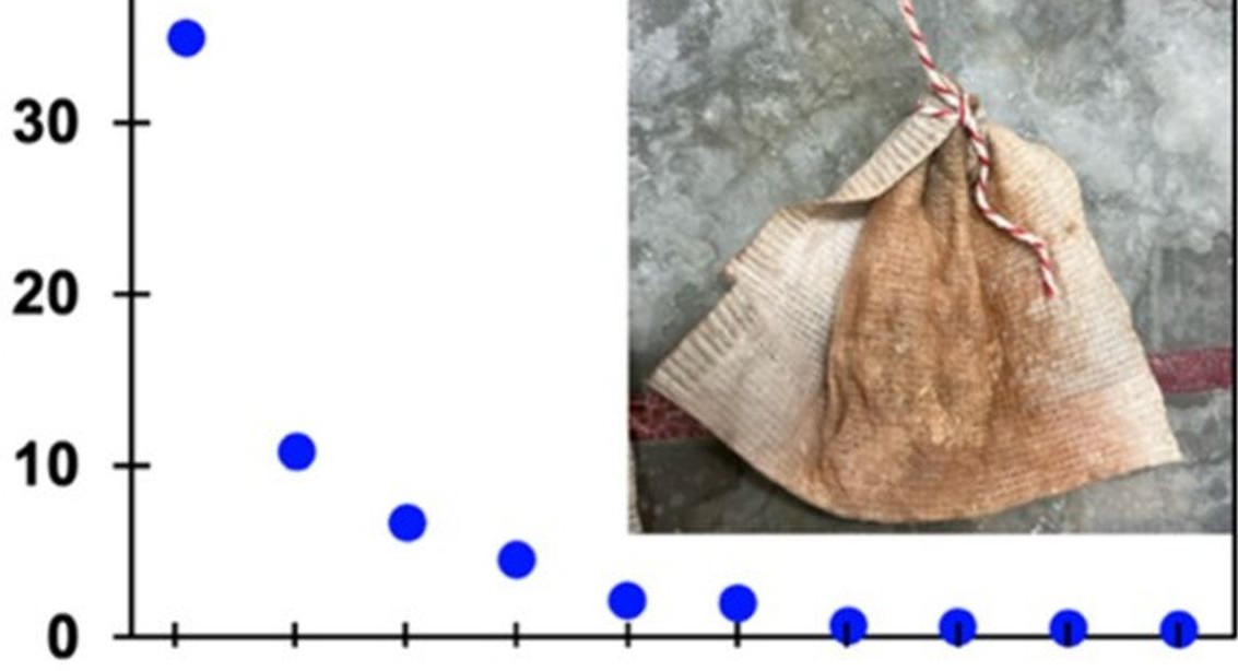 Túi lọc nano từ vỏ trứng hỗ trợ xử lý hiệu quả nguồn nước nhiễm độc asen